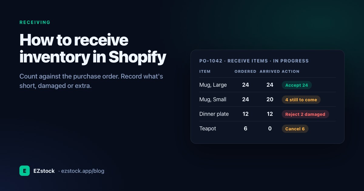 Receiving a Shopify purchase order: each line counted against the PO and marked accepted, rejected or still to come