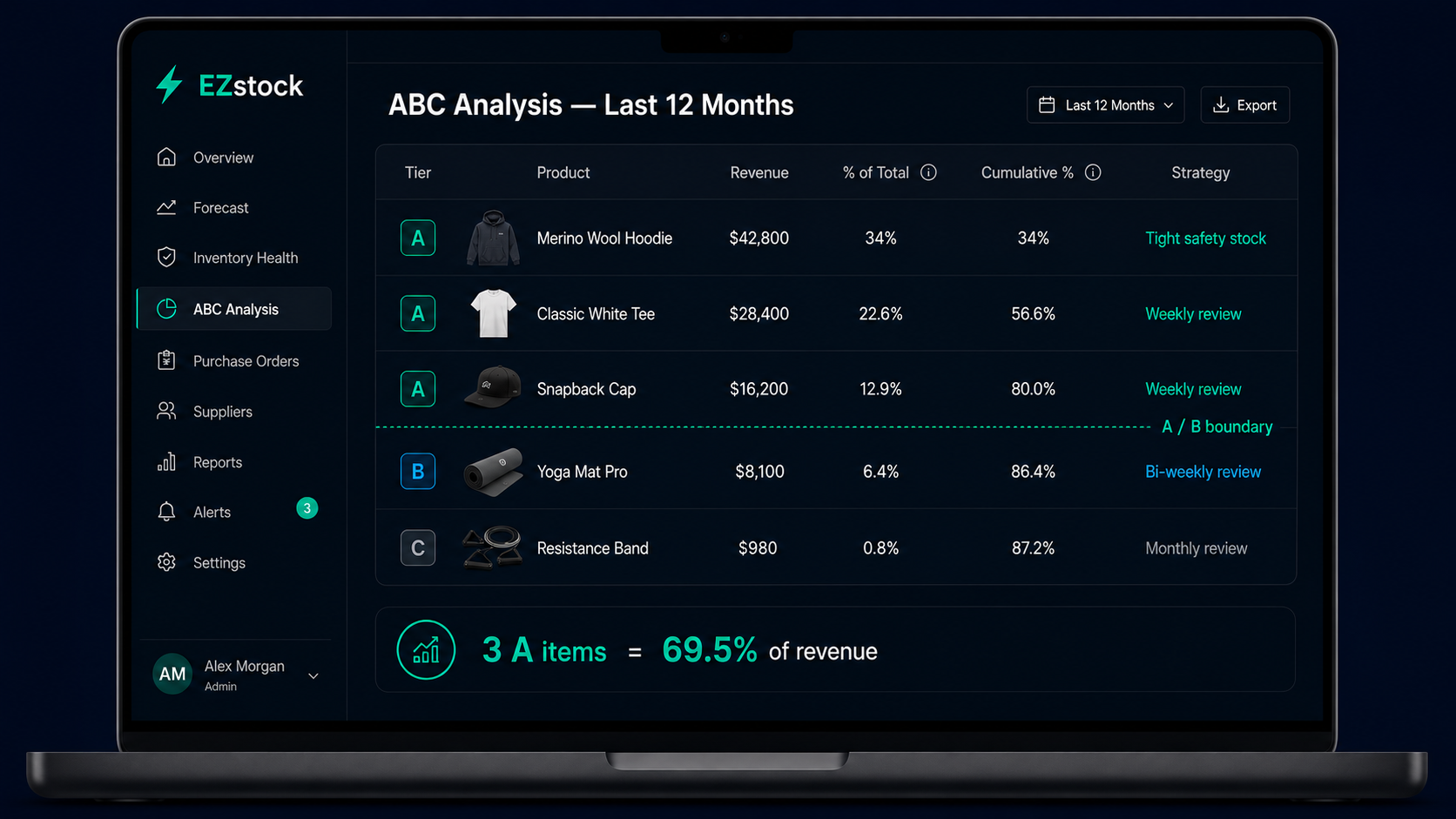 Shopify ABC Inventory Analysis: Focus on the 20% That Drives 80% of Revenue