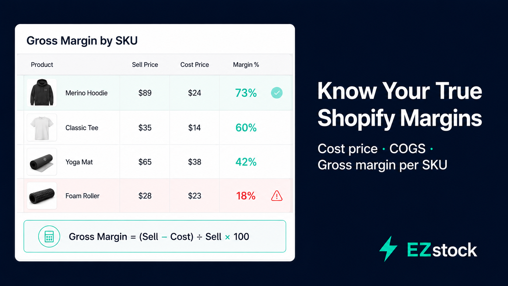 Shopify Cost Price Tracking: How to Calculate COGS and Know Your True Margins