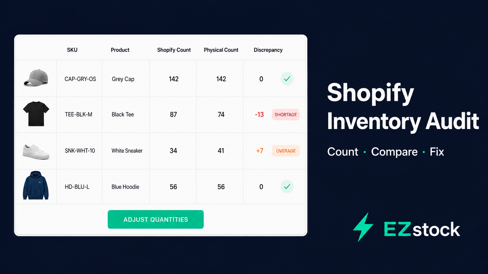 Shopify Inventory Audit: How to Count Stock and Fix Discrepancies