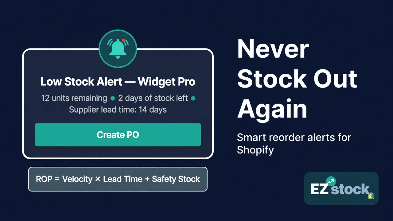 EZstock low stock alerts dashboard showing reorder points and days of stock remaining