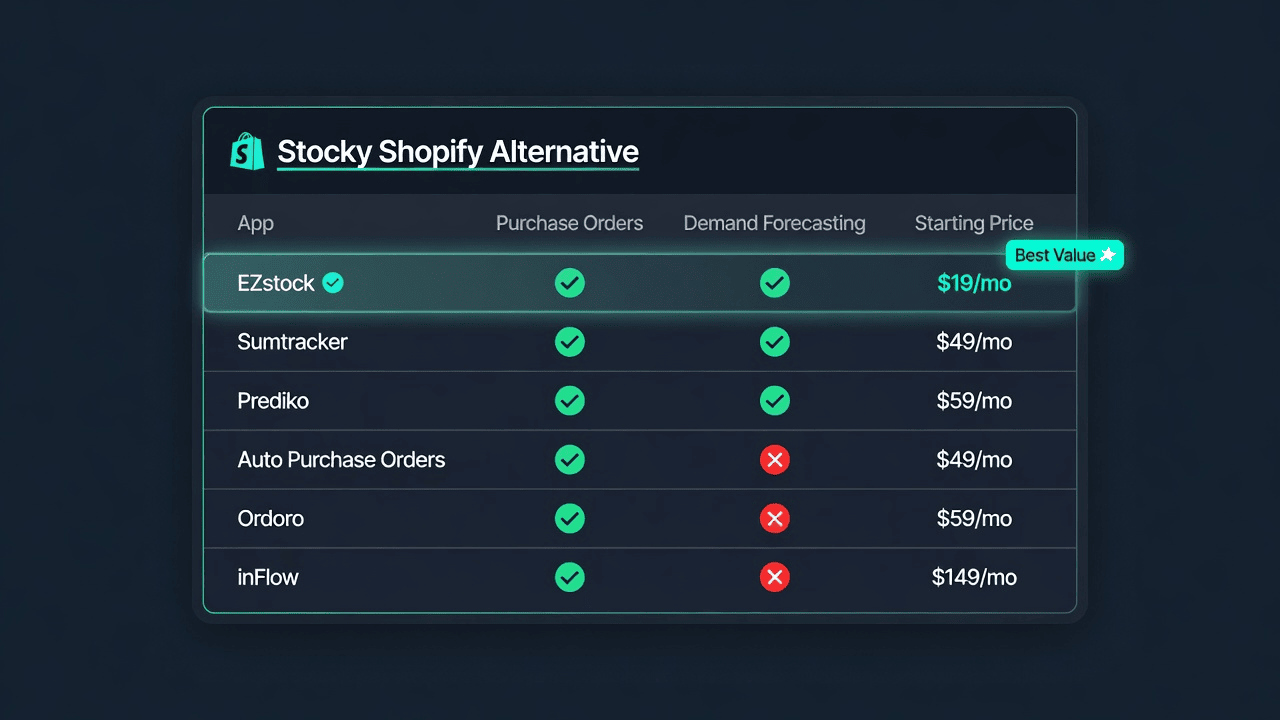Stocky Shopify Alternative: The Best Replacements in 2026